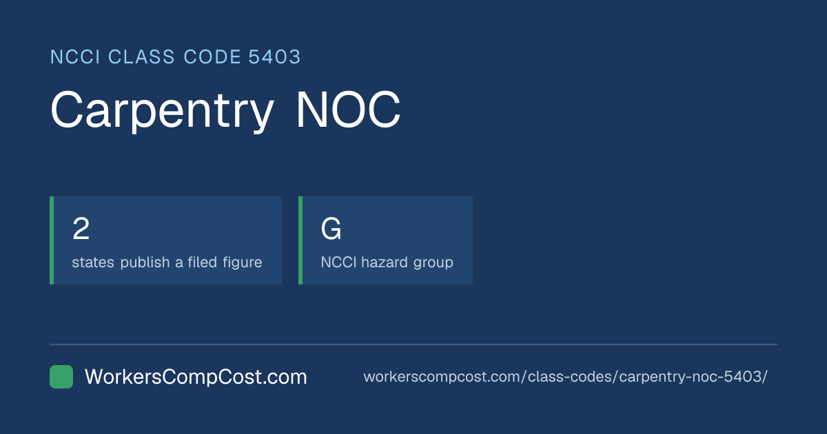 Workers Comp Class Code 5403: Carpentry NOC Rates by State ...
